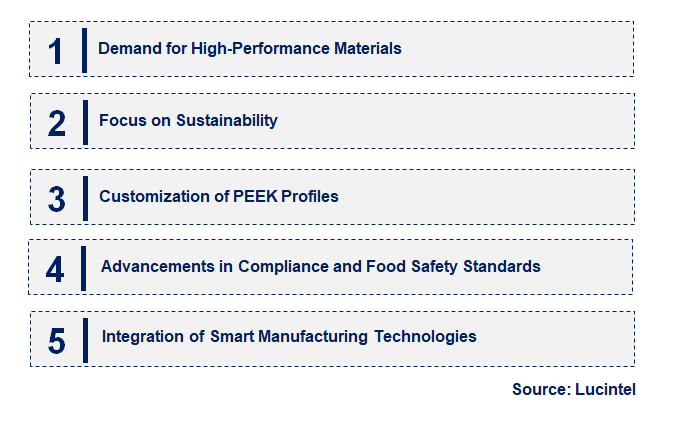 Emerging Trends in the Food Grade PEEK Profile Market